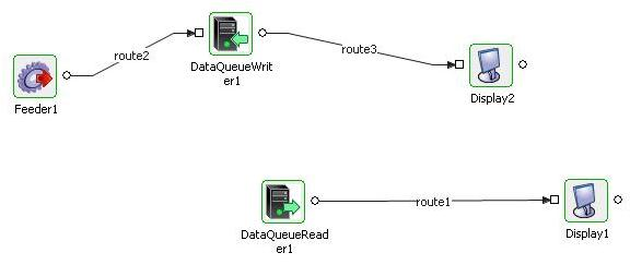 Event process using the DataQueueReader