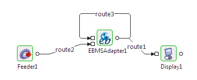 First Event Process from where the message is sent from EBMSAdapter1 using Feeder