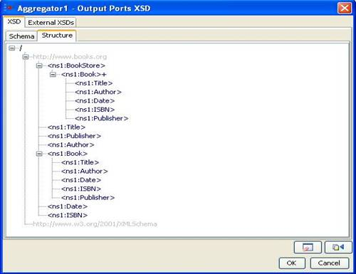 Structure of the schema when no Root Element is chosen