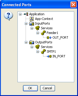 List of connected ports from which schema should be fetched