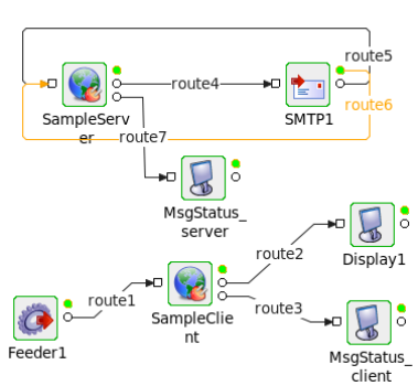 Sample Event Process