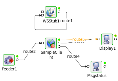 Sample Event Process