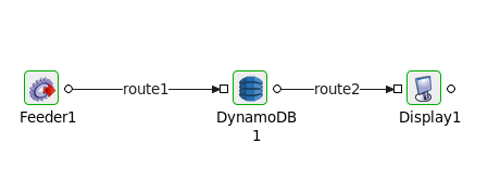 Event Process to demonstrate functions of DynamoDB