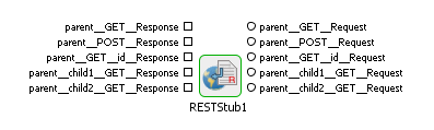 Port Generation