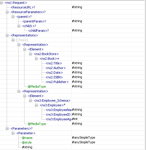 Schema of port parent __POST_Request