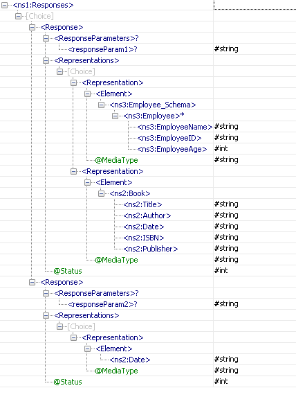 Schema of port parent_child1_GET_Response