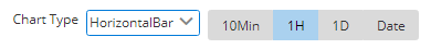 HoriChart.png