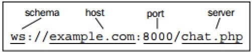 WebSocketURL.png