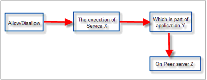 Rule syntax.png