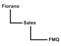 FSalesFMQ.png