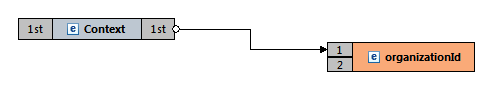 Linking the Source and the Destination node.png