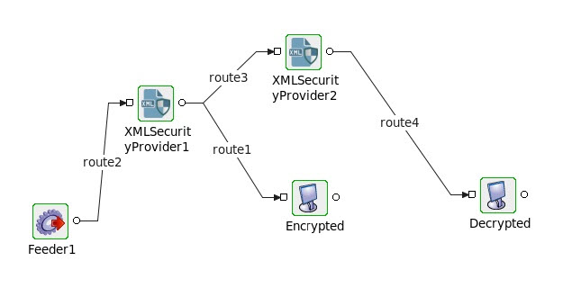 XMLSecurityProviderEP.jpg