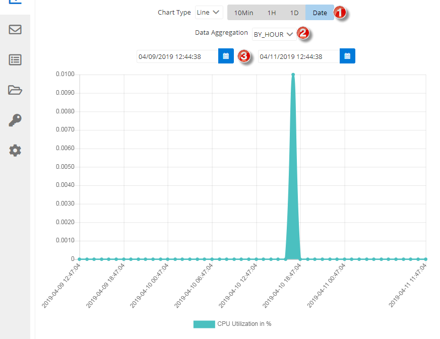 DateDataAggression.png